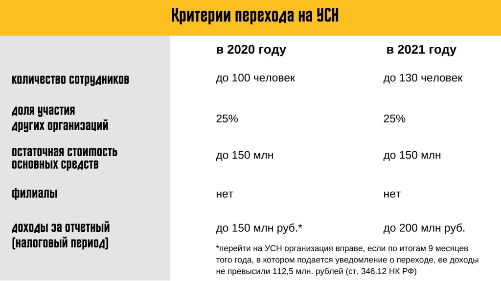 УСН-критерии.jpg УСН-критерии.jpg